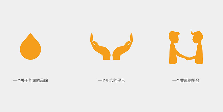 易加油標志，易加油LOGO，易加油品牌，互聯(lián)網能源
