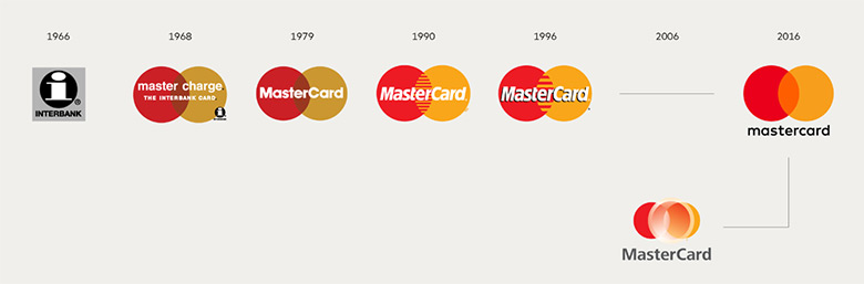 萬事達(dá)卡標(biāo)志，萬事達(dá)卡LOGO，萬事達(dá)卡品牌，MasterCard標(biāo)志，MasterCard LOGO，萬事達(dá)卡MasterCard商標(biāo)