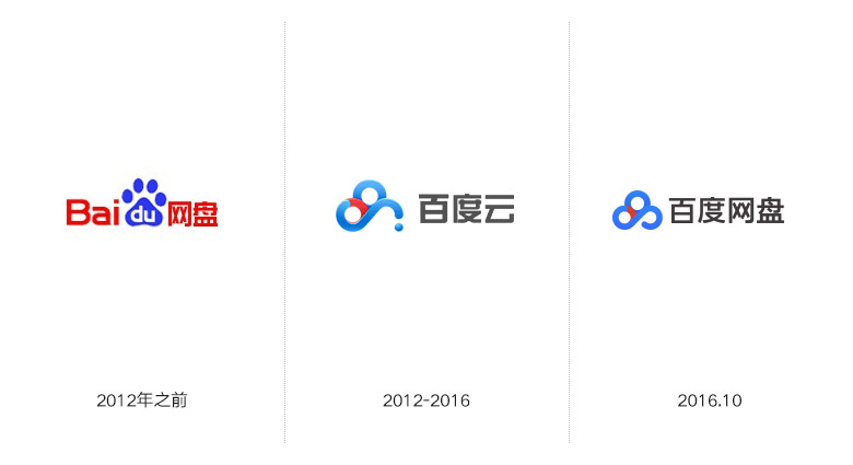 百度云品牌設(shè)計(jì)，百度云標(biāo)志，百度云LOGO，計(jì)算機(jī)品牌設(shè)計(jì)，百度云盤標(biāo)志