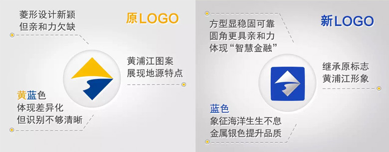 上海銀行LOGO，上海銀行標(biāo)志，上海銀行品牌形象，銀行品牌設(shè)計(jì)