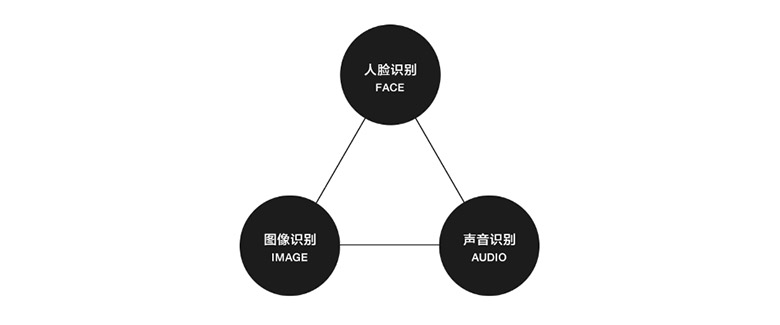 騰訊優(yōu)圖實(shí)驗(yàn)室LOGO，騰訊優(yōu)圖實(shí)驗(yàn)室標(biāo)志，機(jī)器人品牌設(shè)計(jì)