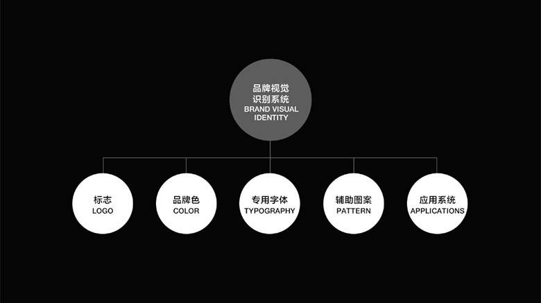 騰訊優(yōu)圖實(shí)驗(yàn)室LOGO，騰訊優(yōu)圖實(shí)驗(yàn)室標(biāo)志，機(jī)器人品牌設(shè)計(jì)