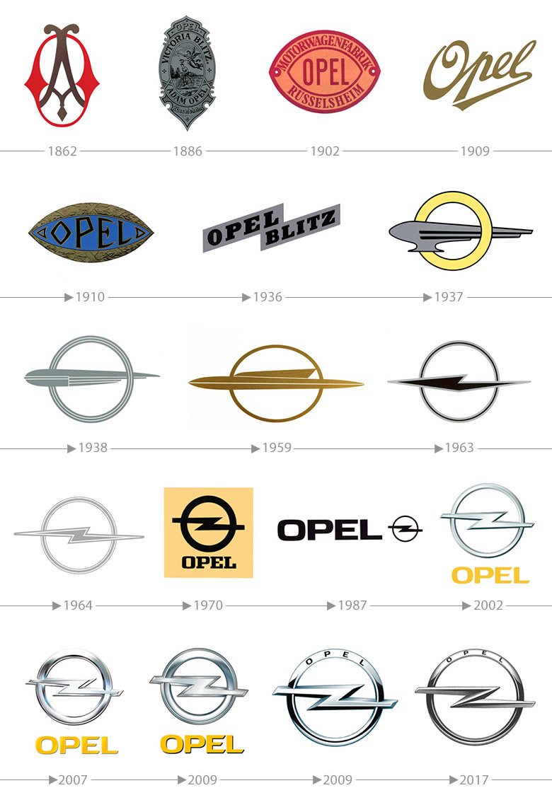 德國歐寶汽車LOGO，歐寶汽車OPEL標志，汽車品牌設(shè)計