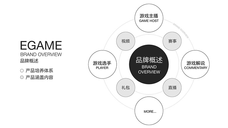企鵝電競(jìng)品牌形象設(shè)計(jì)，企鵝電競(jìng)標(biāo)志，企鵝電競(jìng)LOGO，騰訊設(shè)計(jì)，移動(dòng)電競(jìng)社區(qū)