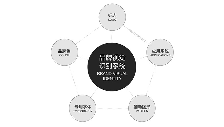 企鵝電競(jìng)品牌形象設(shè)計(jì)，企鵝電競(jìng)標(biāo)志，企鵝電競(jìng)LOGO，騰訊設(shè)計(jì)，移動(dòng)電競(jìng)社區(qū)