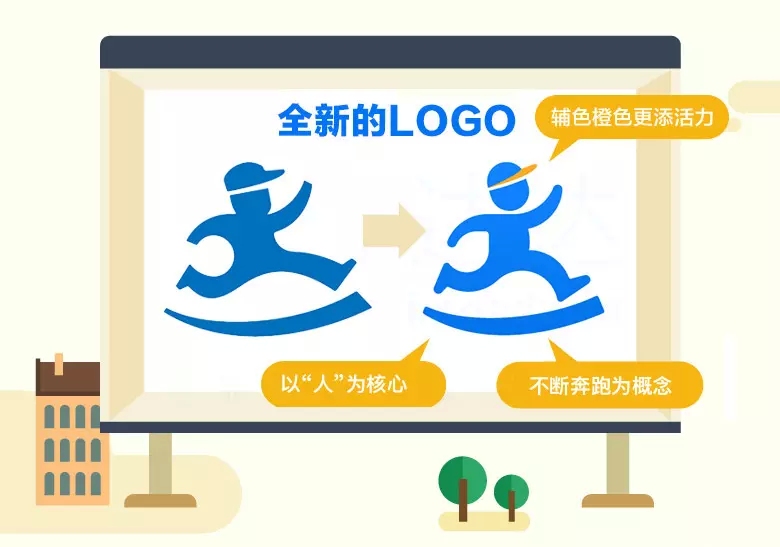 達(dá)達(dá)LOGO，達(dá)達(dá)標(biāo)志，物流平臺(tái)品牌設(shè)計(jì)，物流平臺(tái)LOGO