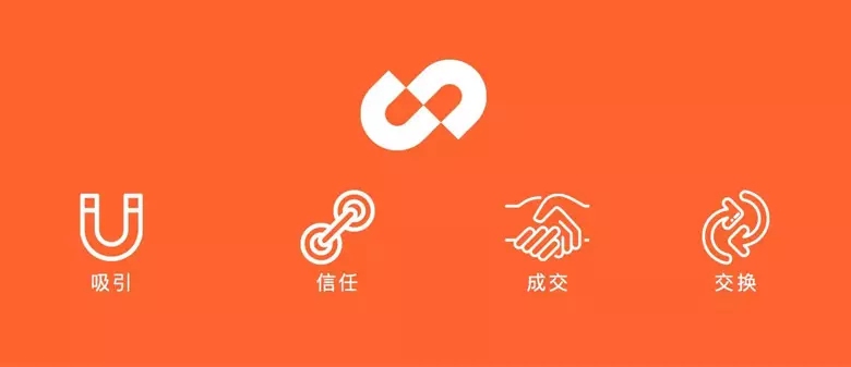 優(yōu)信標志，優(yōu)信LOGO，優(yōu)信品牌形象設計，優(yōu)信平臺，二手車交易平臺設計