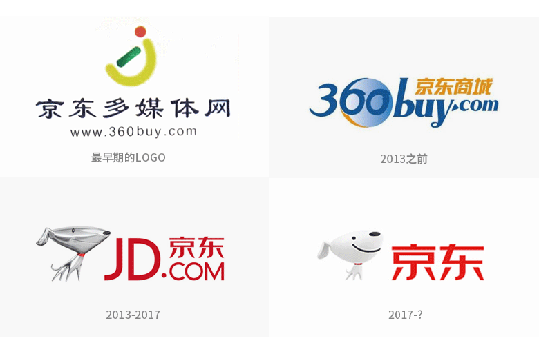 京東LOGO、京東標(biāo)志，京東品牌形象設(shè)計(jì)，電商平臺(tái)設(shè)計(jì)，電商平臺(tái)LOGO