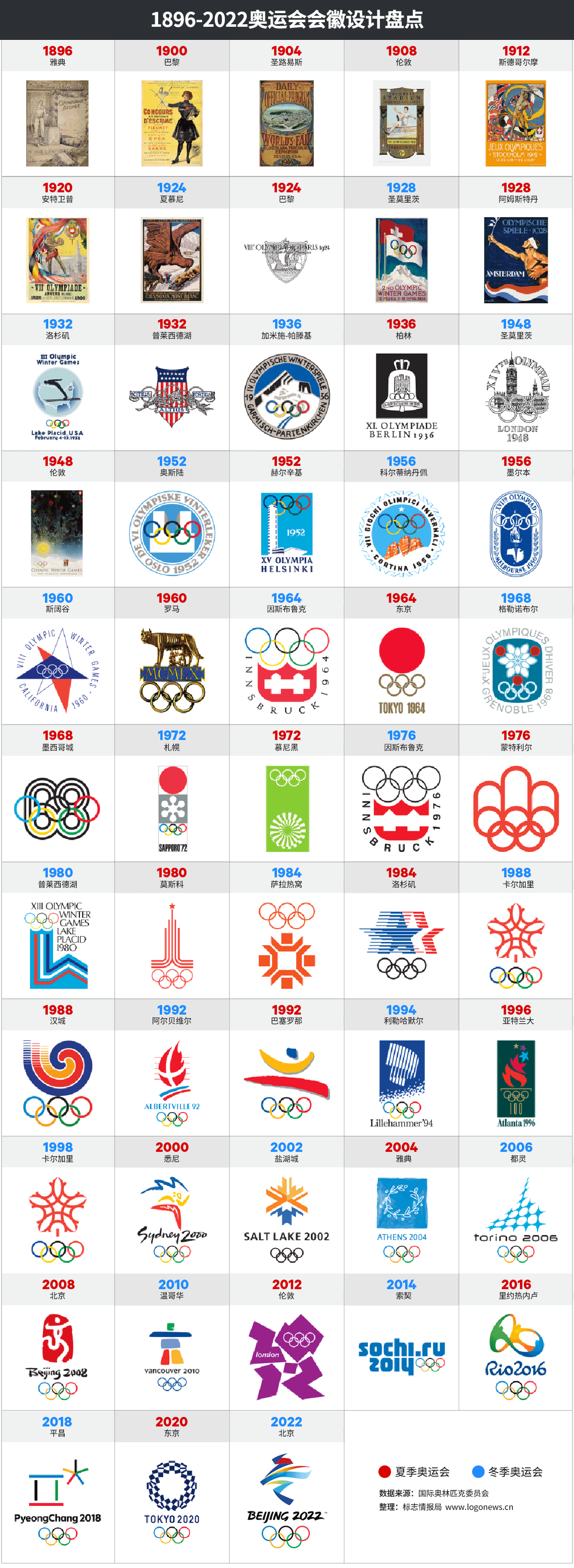 北京2022年冬奧會LOGO，冬殘奧會LOGO，北京2022年冬奧會標志，冬殘奧會標志，奧會徽標設(shè)計