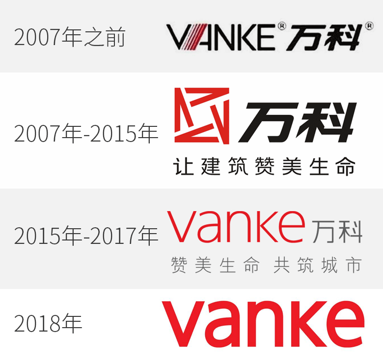 萬科集團標志，萬科集團LOGO，萬科集團品牌設(shè)計，地產(chǎn)品牌設(shè)計