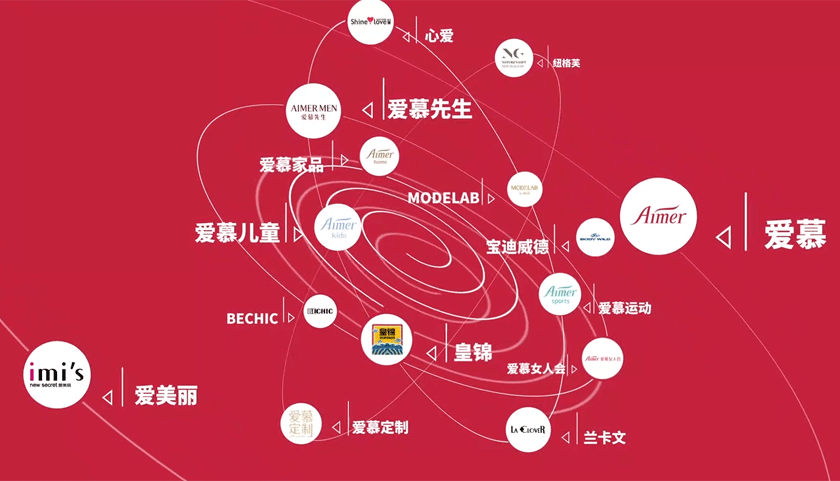 愛慕LOGO，愛慕標志，愛慕品牌形象設計，內衣品牌設計