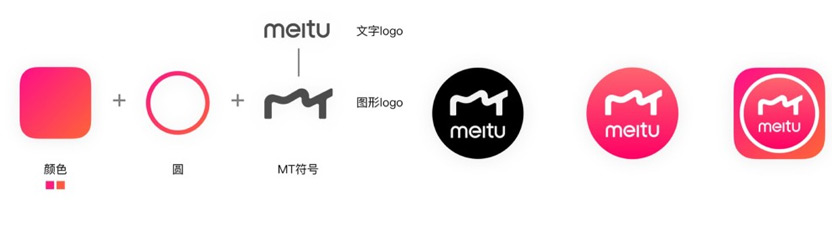 美圖秀秀標志，美圖秀秀LOGO，美圖秀秀形象設計，美圖秀秀圖標設計
