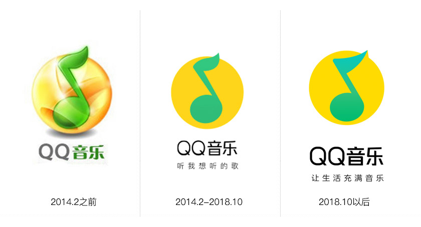 QQ音樂LOGO,QQ音樂標(biāo)志,QQ音樂品牌設(shè)計(jì),音樂標(biāo)志設(shè)計(jì)