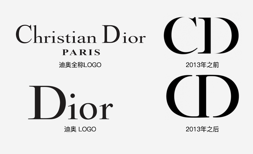 迪奧Dior LOGO設計,迪奧Dior標志設計，迪奧Dior品牌形象設計，奢侈品品牌設計