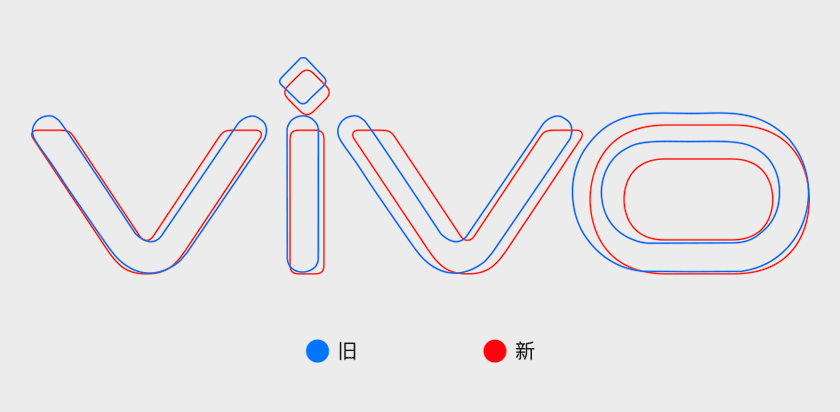 vivo手機LOGO,vivo標(biāo)志,vivo品牌形象設(shè)計,手機品牌標(biāo)志,手機品牌LOGO