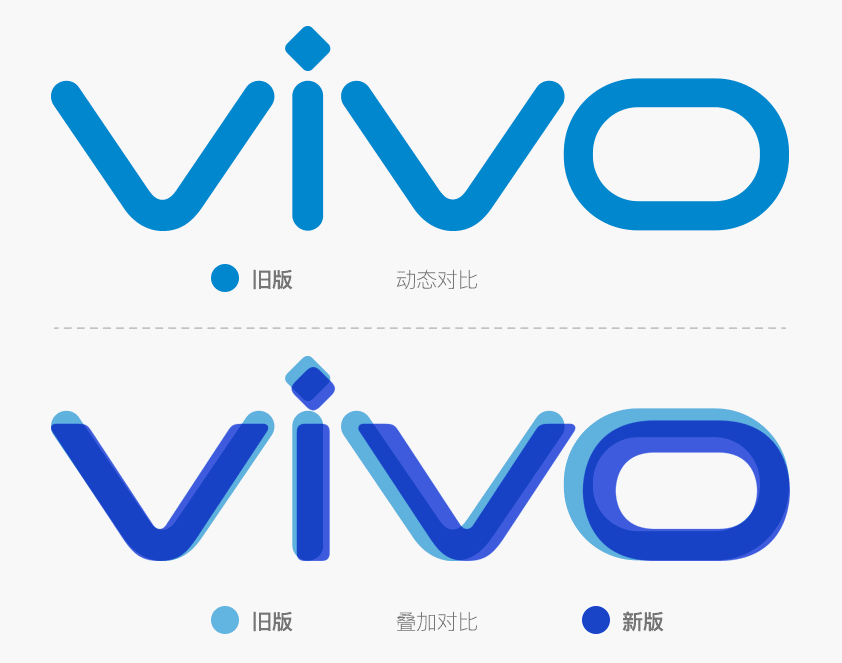 vivo手機LOGO,vivo標(biāo)志,vivo品牌形象設(shè)計,手機品牌標(biāo)志,手機品牌LOGO