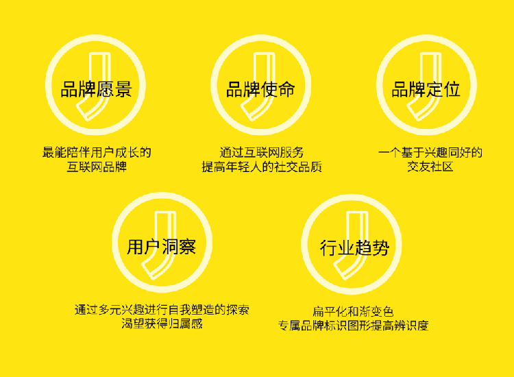 即刻LOGO,即刻標(biāo)志,即刻品牌形象設(shè)計(jì),APP品牌設(shè)計(jì),APP品牌LOGO