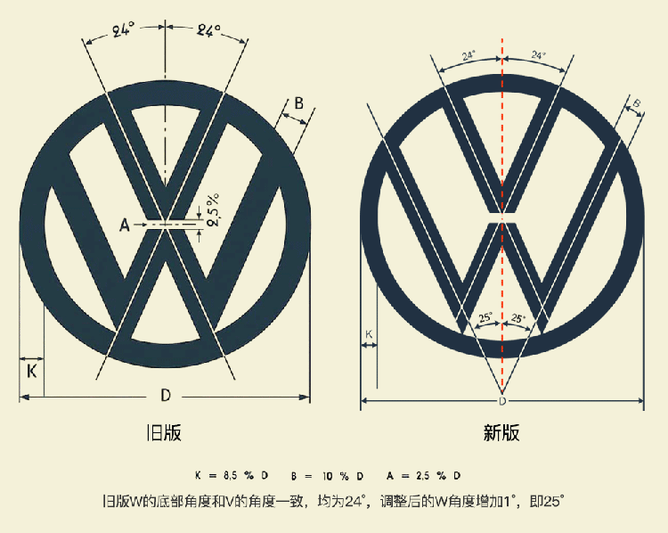 大眾汽車LOGO,大眾汽車標志,大眾汽車品牌形象設(shè)計,汽車品牌設(shè)計,汽車商標