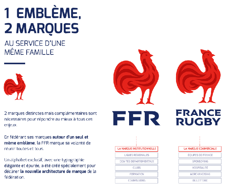 法國橄欖球聯(lián)合會（FFR）LOGO,法國橄欖球聯(lián)合會（FFR）標(biāo)志,法國橄欖球聯(lián)合會（FFR）品牌形象設(shè)計(jì)