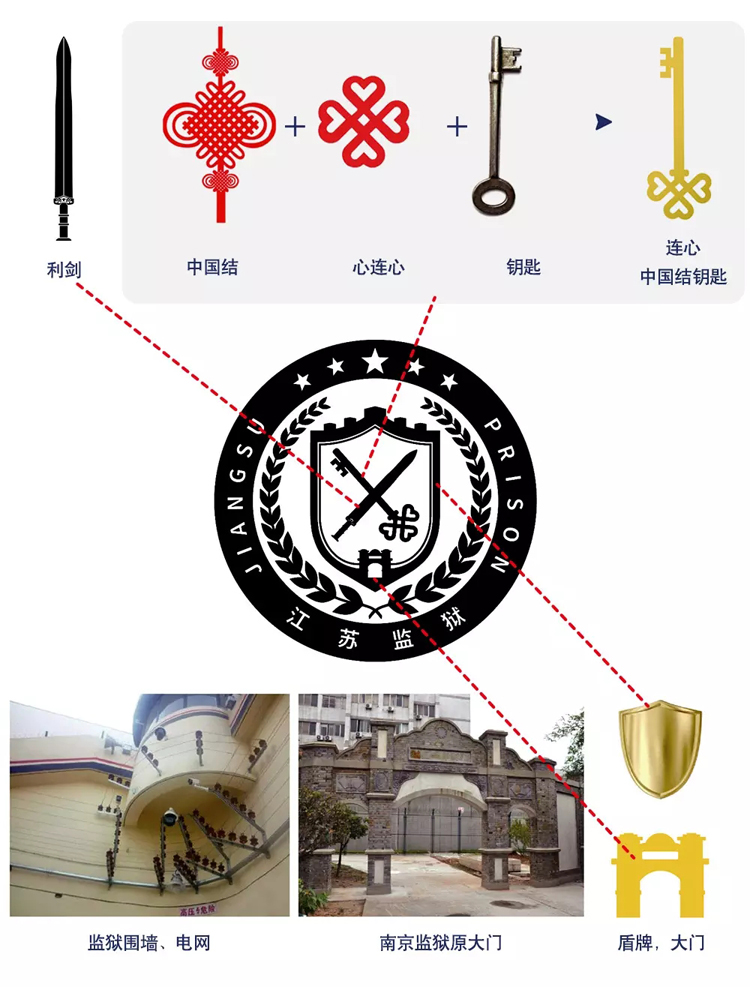 江蘇監(jiān)獄標志,江蘇監(jiān)獄LOGO,江蘇監(jiān)獄商標,江蘇監(jiān)獄品牌設計,監(jiān)獄形象設計