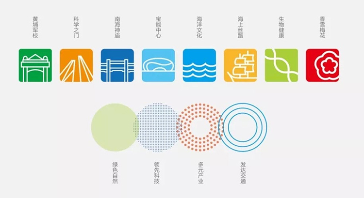 品牌,標(biāo)志,區(qū)域,廣州