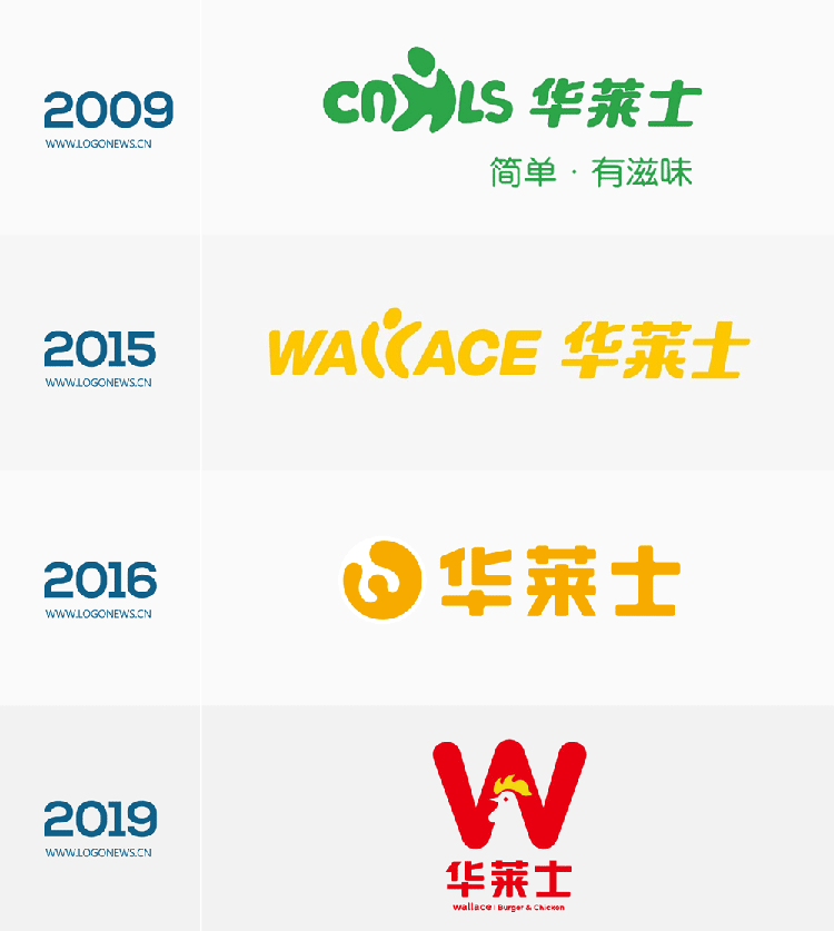 華萊士,LOGO,餐飲,品牌