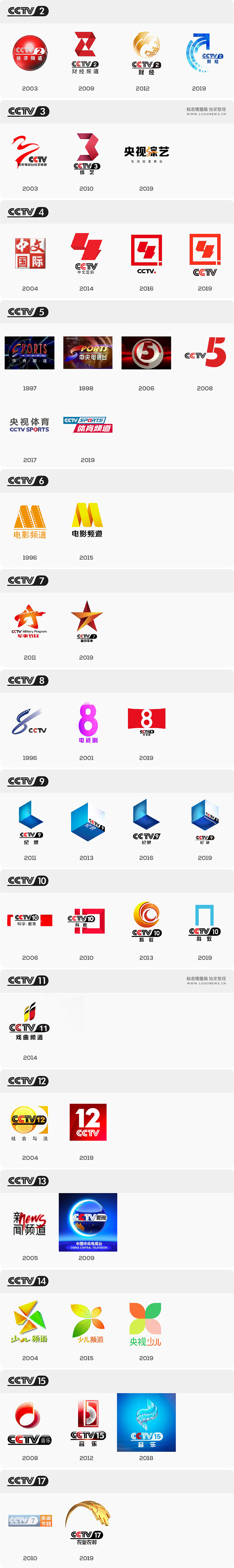 CCTV-8,LOGO,品牌形象,設(shè)計(jì)