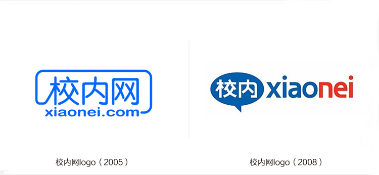 人人網(wǎng),LOGO,形象,設計