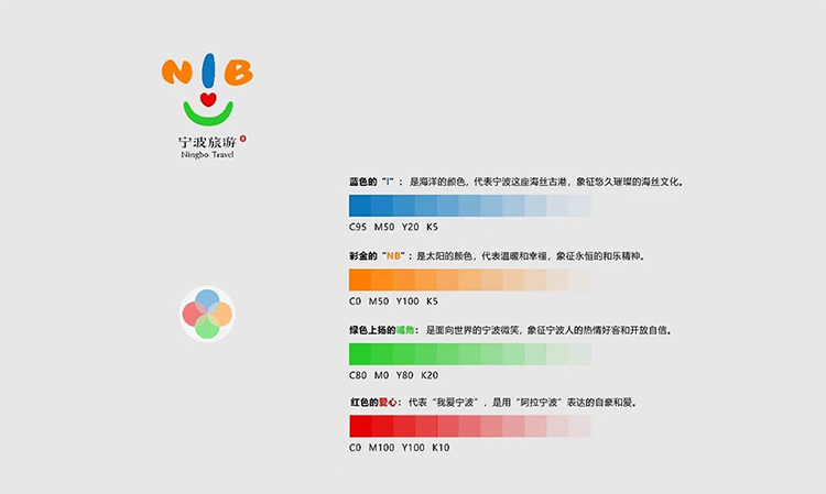 旅游,LOGO,升級,品牌,設計,創(chuàng)意,生活