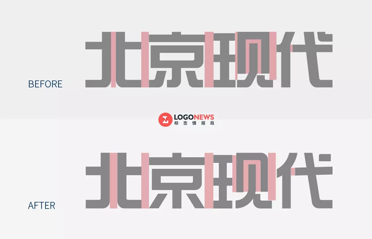 北京現(xiàn)代,扁平化,標(biāo)志,字標(biāo),設(shè)計,汽車