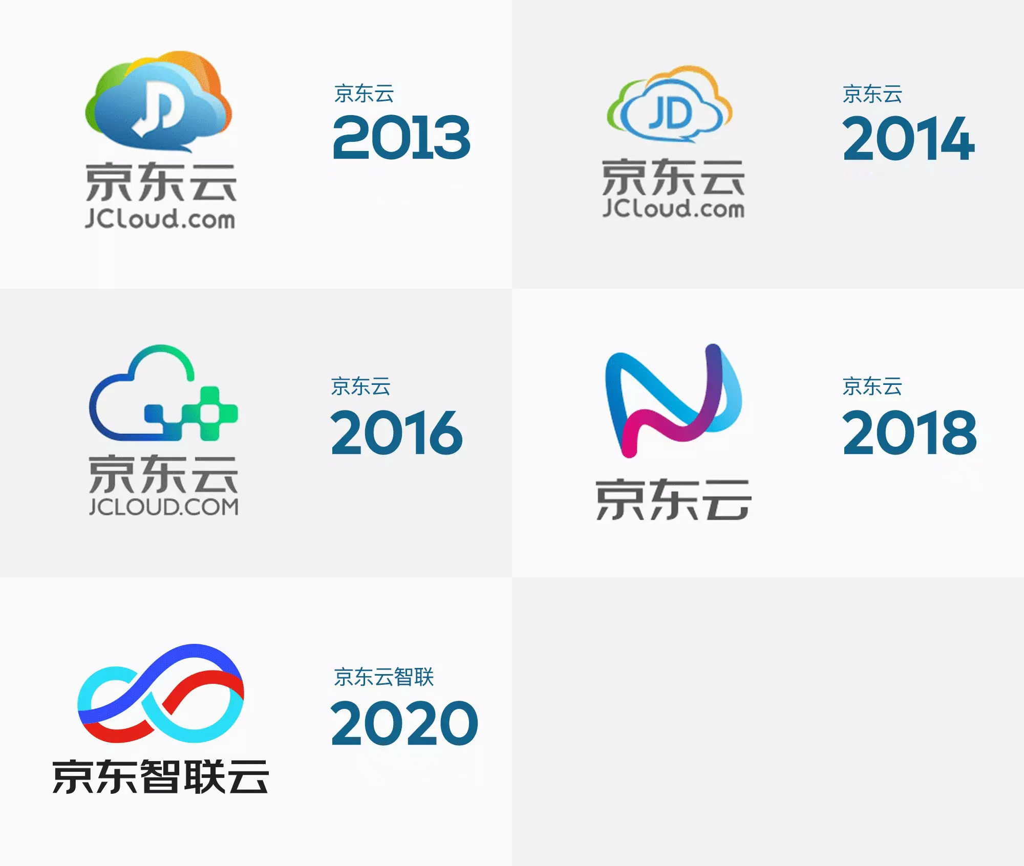 京東智聯(lián)云啟用全新品牌LOGO