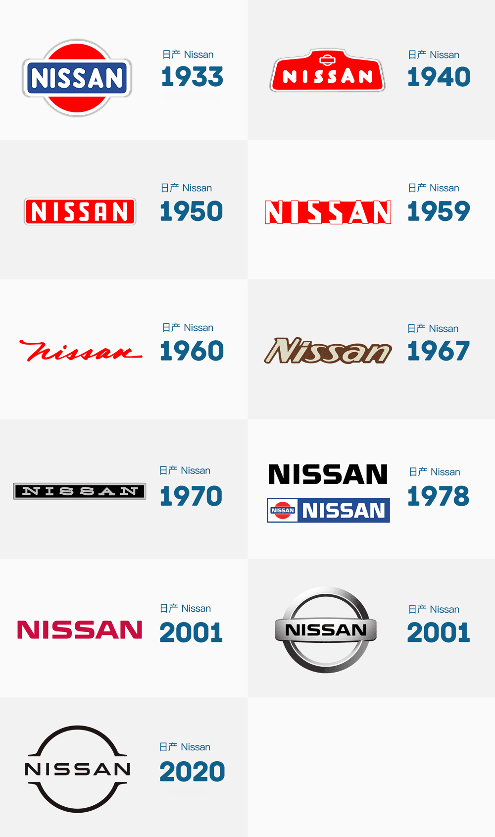 日產(chǎn)汽車標(biāo)志,日產(chǎn)汽車LOGO,日產(chǎn)汽車扁平化LOGO,汽車品牌標(biāo)志