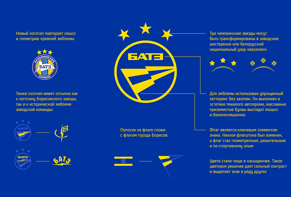 鮑里索夫足球俱樂部 BATE FC LOGO,鮑里索夫足球俱樂部 BATE FC標(biāo)志,俱樂部品牌設(shè)計(jì),俱樂部標(biāo)志