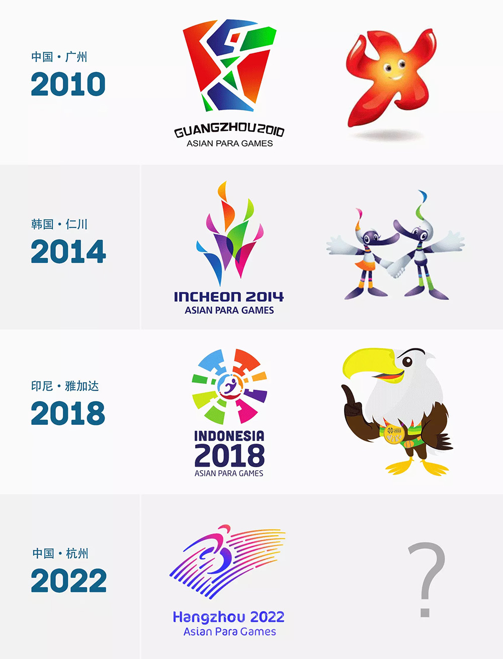 2022年杭州亞殘運會會徽,2022年杭州亞殘運會LOGO,2022年杭州亞殘運會標(biāo)志,運動會品牌設(shè)計