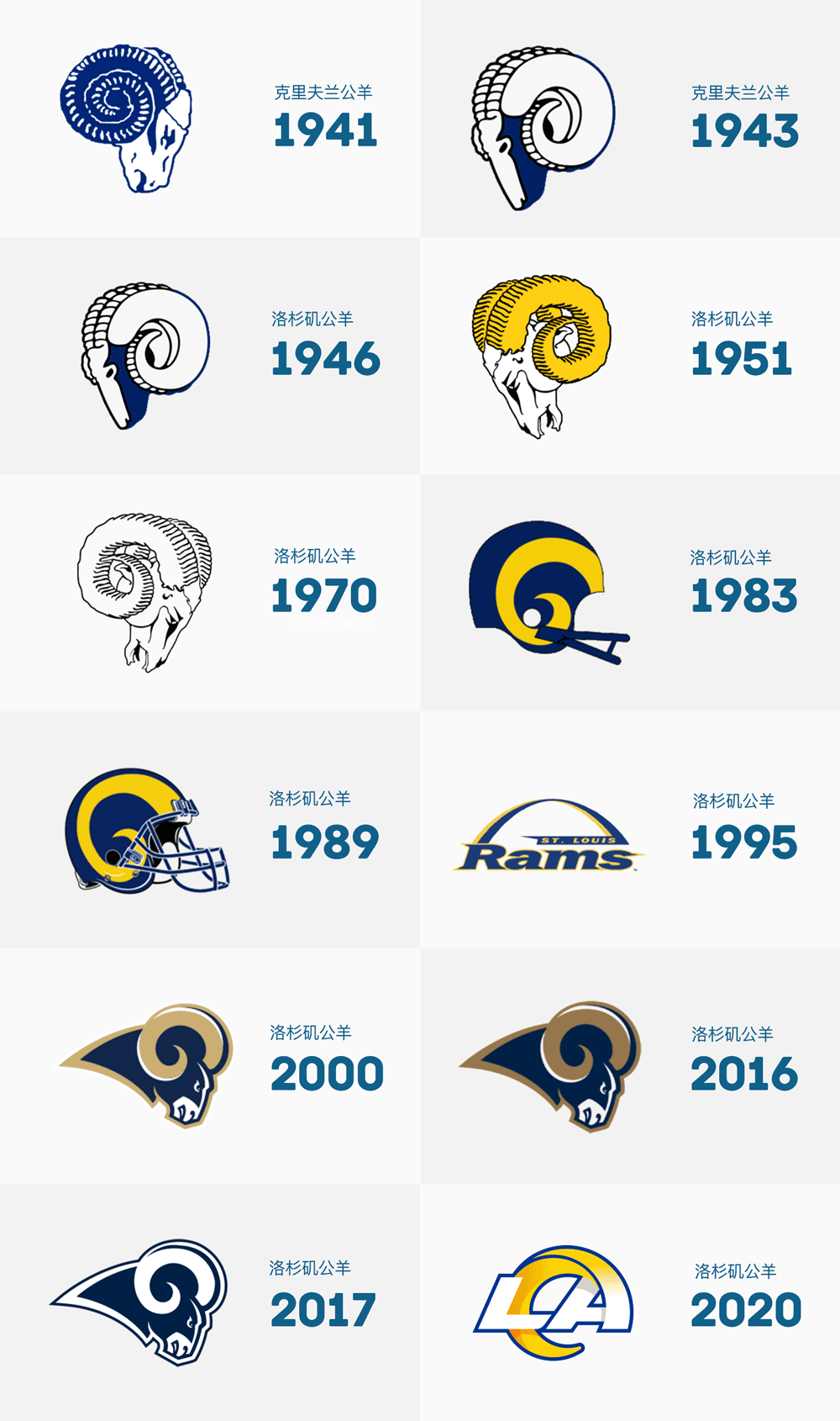 洛杉磯公羊(Los Angles Rams)橄欖球球隊(duì)標(biāo)志,洛杉磯公羊(Los Angles Rams)橄欖球球隊(duì)LOGO,橄欖球品牌設(shè)計(jì)