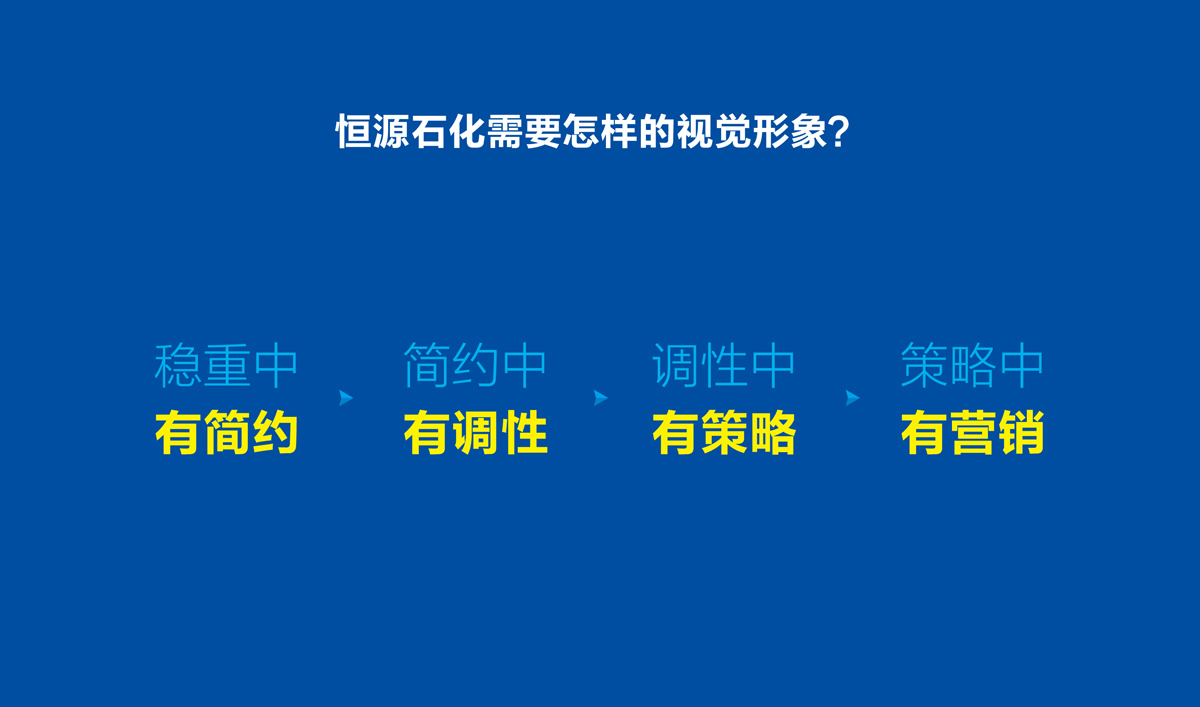 山東恒源石化品牌設(shè)計(jì),VI設(shè)計(jì),標(biāo)志設(shè)計(jì)和畫冊(cè)策劃設(shè)計(jì)