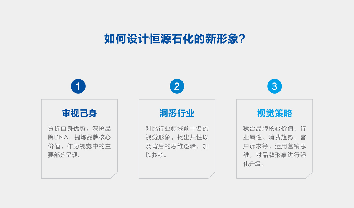 山東恒源石化品牌設(shè)計(jì),VI設(shè)計(jì),標(biāo)志設(shè)計(jì)和畫冊(cè)策劃設(shè)計(jì)
