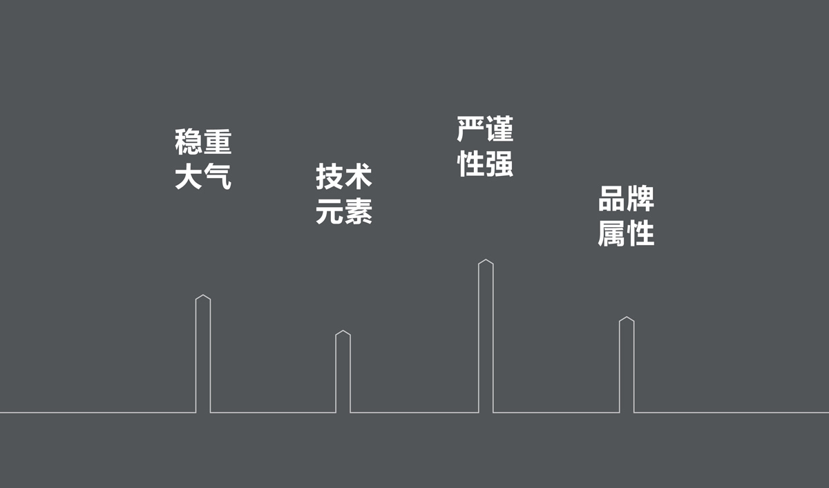 金地建設(shè)品牌戰(zhàn)略規(guī)劃,金地標志設(shè)計,金地VI設(shè)計,金地畫冊設(shè)計
