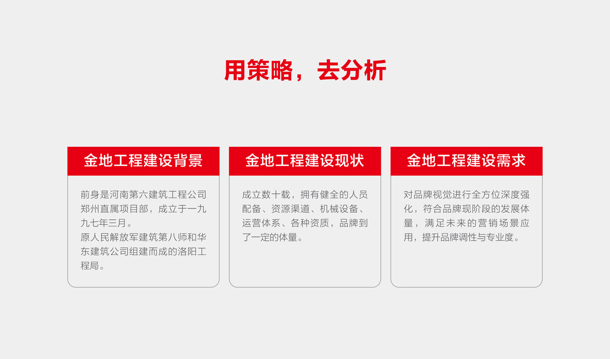金地建設(shè)品牌戰(zhàn)略規(guī)劃,金地標志設(shè)計,金地VI設(shè)計,金地畫冊設(shè)計