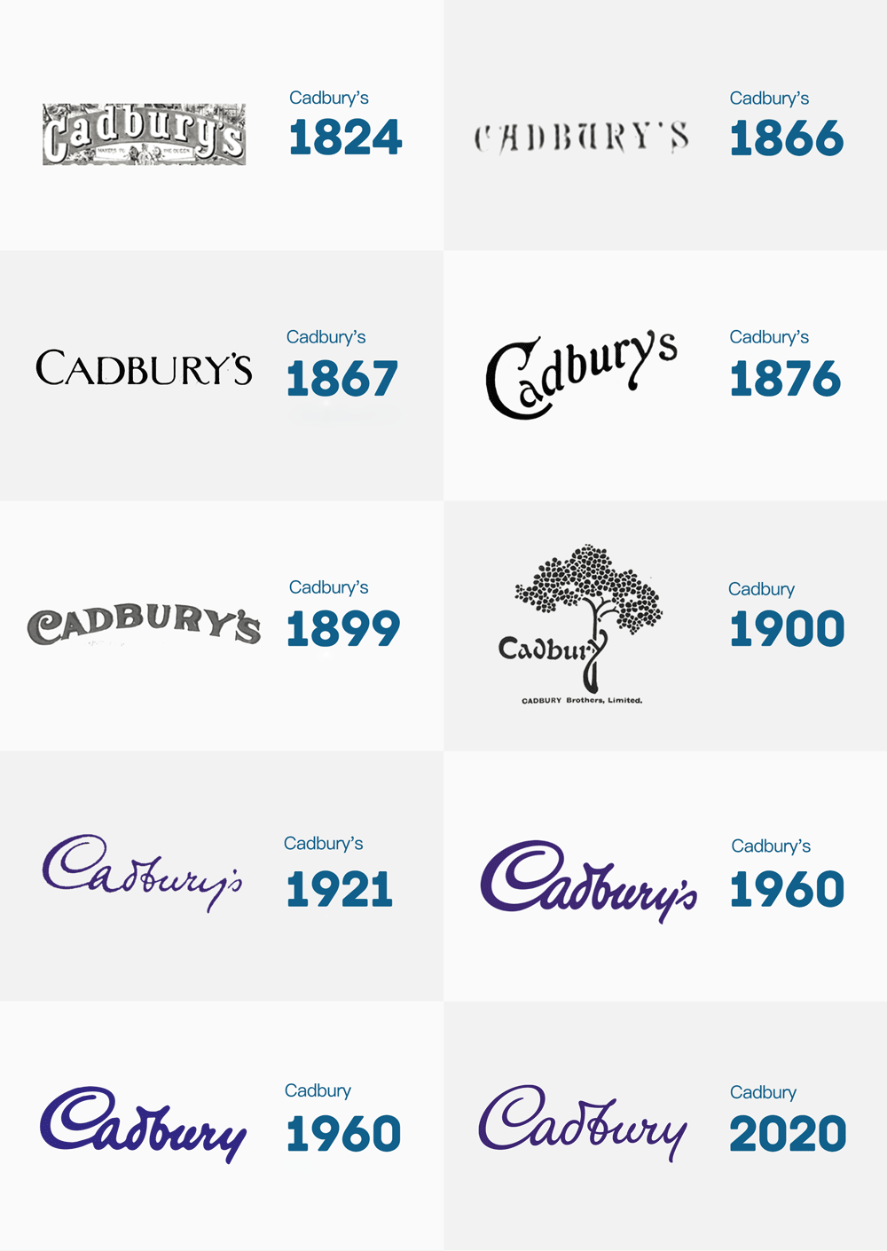 吉百利（Cadbury）LOGO,吉百利（Cadbury）標(biāo)志,巧克力品牌設(shè)計(jì),巧克力標(biāo)志,巧克力LOGO