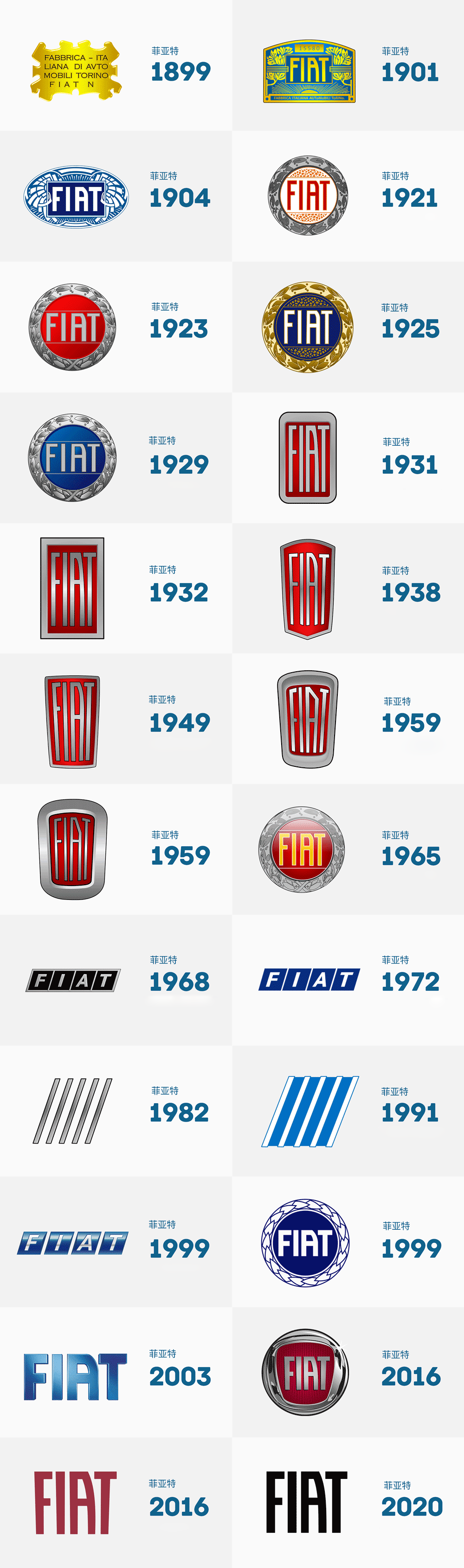 菲亞特（FIAT）LOGO,菲亞特（FIAT）標(biāo)志,汽車品牌設(shè)計(jì),汽車標(biāo)志,汽車LOGO