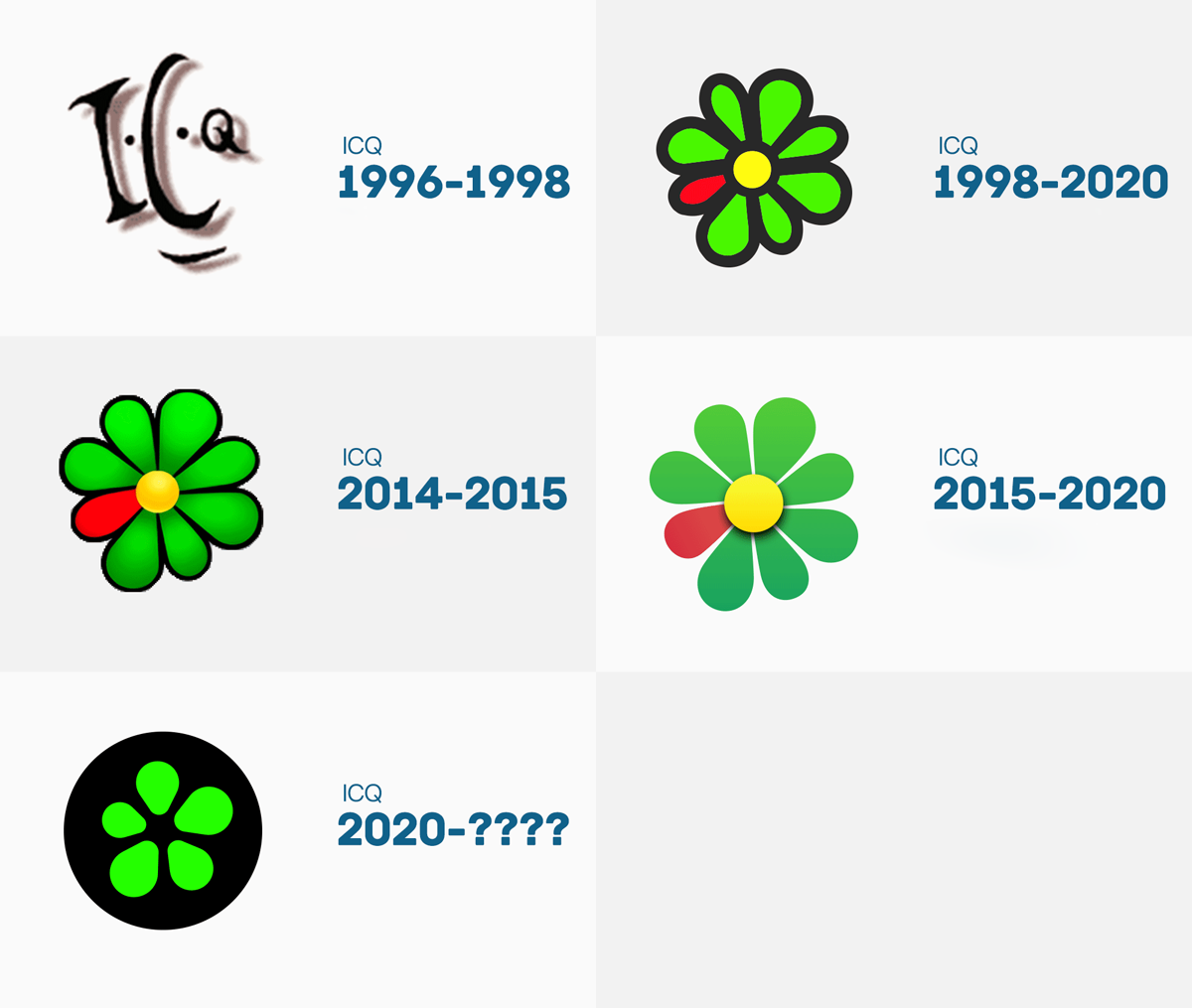ICQ即時(shí)聊天軟件LOGO,ICQ即時(shí)聊天軟件標(biāo)志,ICQ即時(shí)聊天軟件品牌形象設(shè)計(jì),聊天軟件品牌設(shè)計(jì)