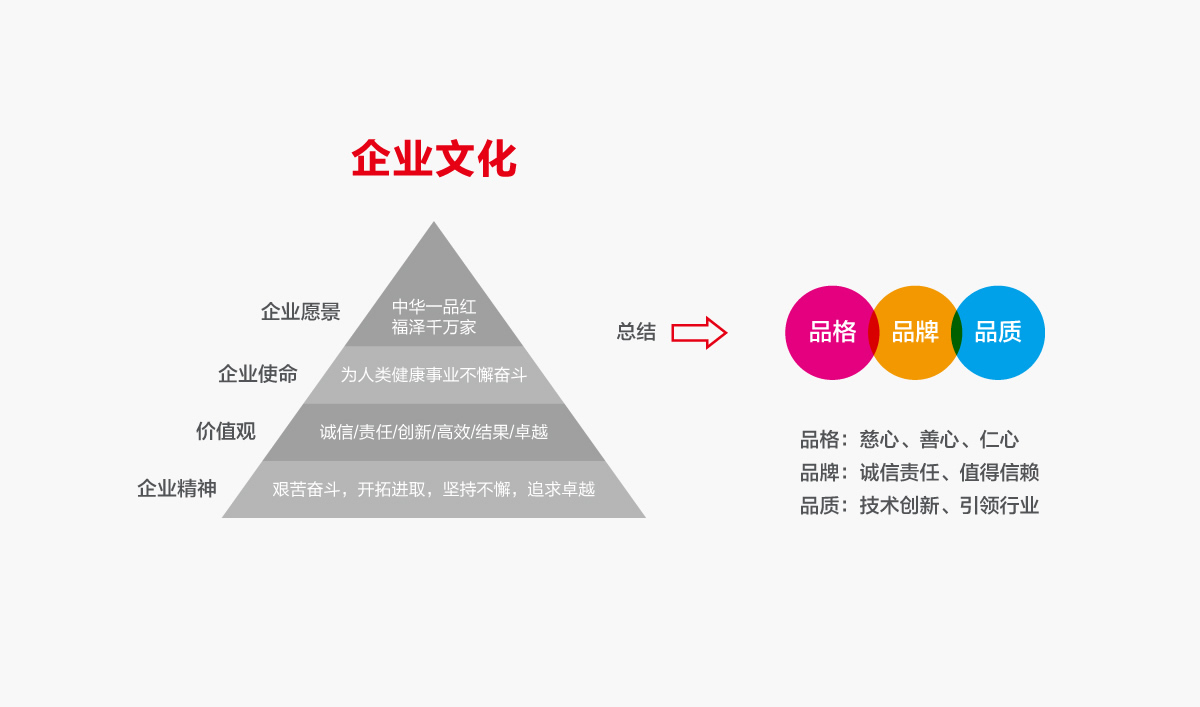 一品紅藥業(yè)VI設計,一品紅藥業(yè)標志設計,一品紅藥業(yè)LOGO設計,藥業(yè)品牌形象設計,藥業(yè)包裝設計