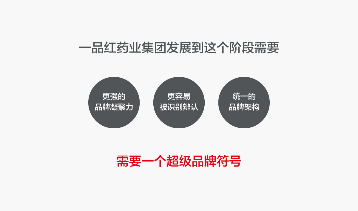 一品紅藥業(yè)VI設計,一品紅藥業(yè)標志設計,一品紅藥業(yè)LOGO設計,藥業(yè)品牌形象設計,藥業(yè)包裝設計