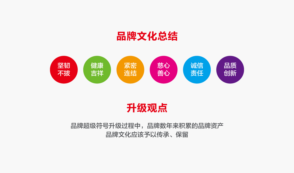 一品紅藥業(yè)VI設計,一品紅藥業(yè)標志設計,一品紅藥業(yè)LOGO設計,藥業(yè)品牌形象設計,藥業(yè)包裝設計