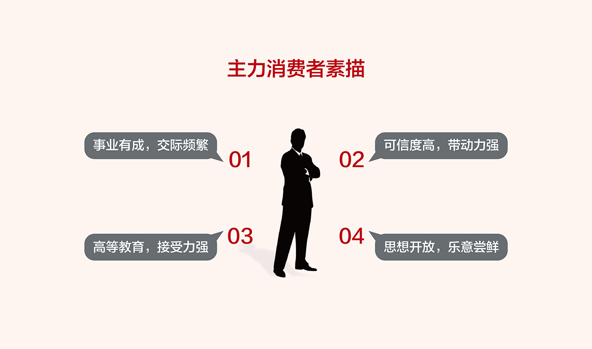 甄貴醬香型白酒品牌全案策劃,甄貴醬香型白酒包裝設(shè)計(jì),甄貴醬香型白酒標(biāo)志設(shè)計(jì),白酒品牌形象設(shè)計(jì),白酒商標(biāo)設(shè)計(jì),白酒貼標(biāo)